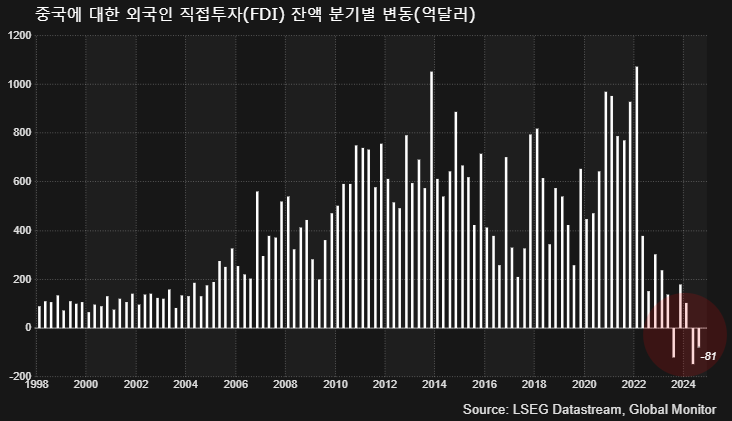 (LSEG, 글로벌모니터)