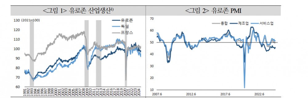 트럼프 2.0, ECB 금리 인하 사이클 가속화할 가능성 - 국금센터