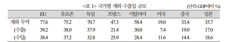자료: 국제금융센터
