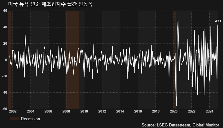 (LSEG, 글로벌모니터)