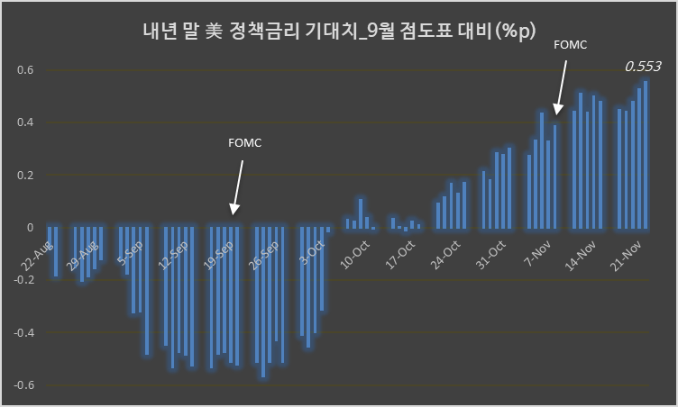 (LSEG, 글로벌모니터)
