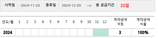 공급계약 기간 및 기간별 추정 계약금액