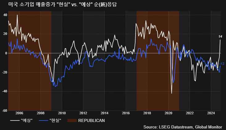 (LSEG, 글로벌모니터)
