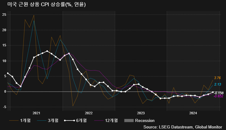 (LSEG, 글로벌모니터)