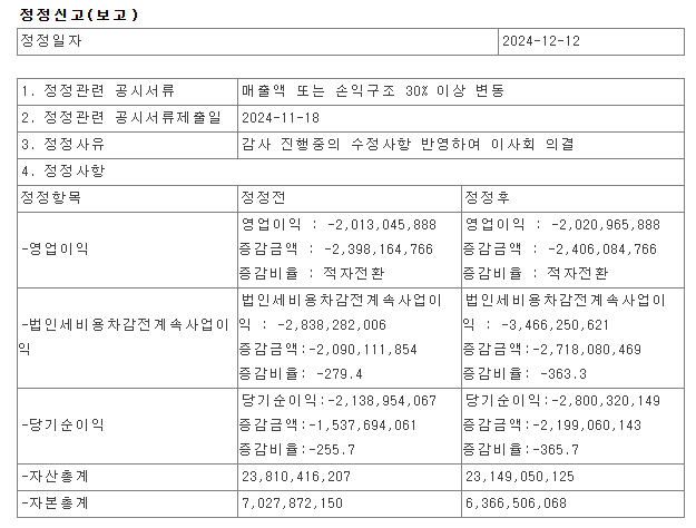 정정내용