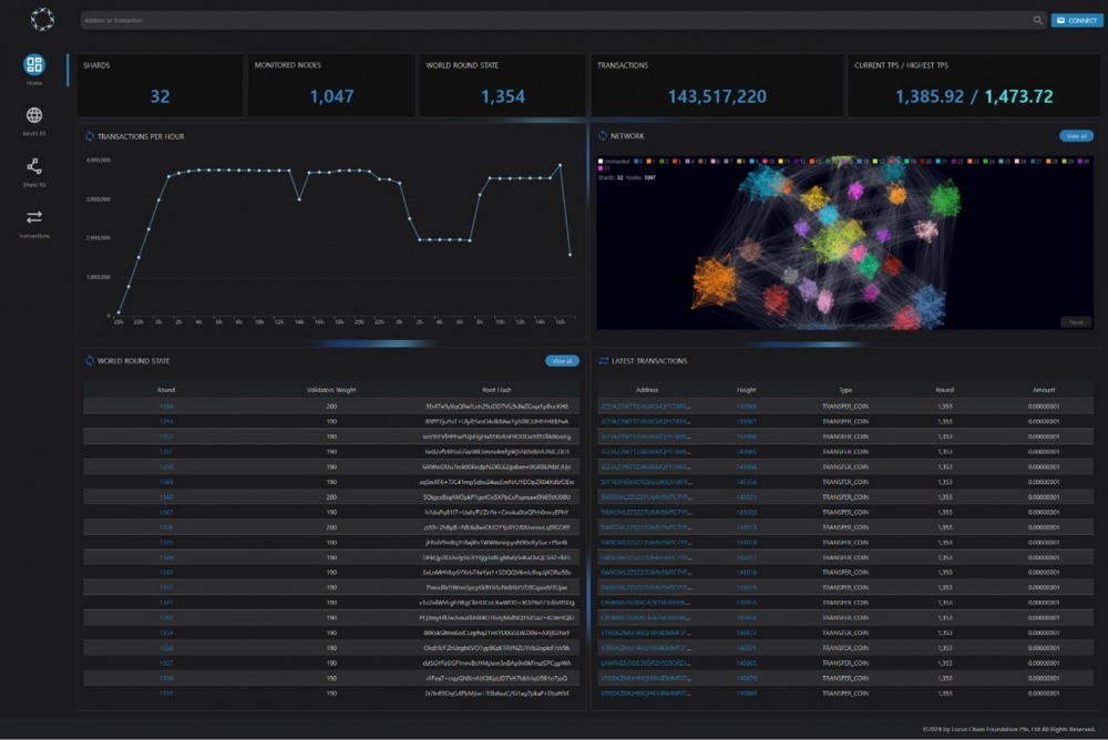 1,047개 노드와 32개의 멀티샤드 환경에서 1,473 TPS를 달성한 테스트 모니터 화면