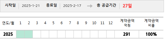 공급계약 기간 및 기간별 추정 계약금액