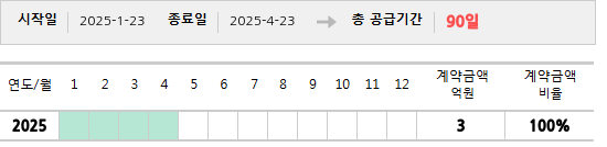 공급계약 기간 및 기간별 추정 계약금액