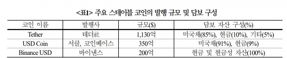 가상화폐, 매수주체 확대로 시장 활성화되면서 금융시장 새로운 축으로 부각 - 국금센터
