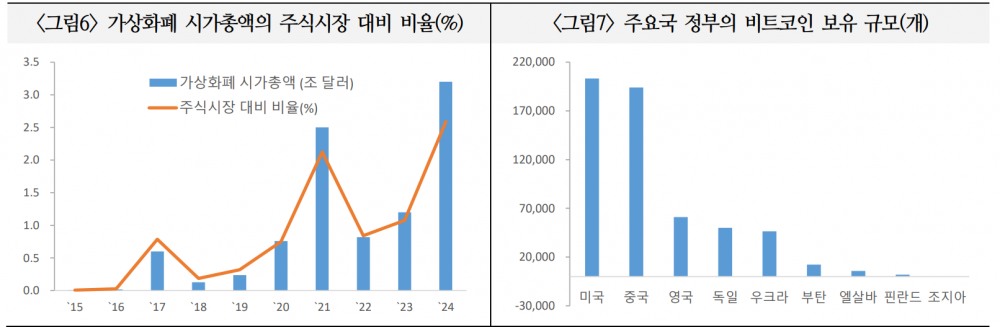 가상화폐, 매수주체 확대로 시장 활성화되면서 금융시장 새로운 축으로 부각 - 국금센터