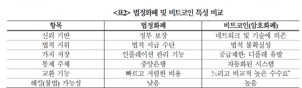 가상화폐, 매수주체 확대로 시장 활성화되면서 금융시장 새로운 축으로 부각 - 국금센터