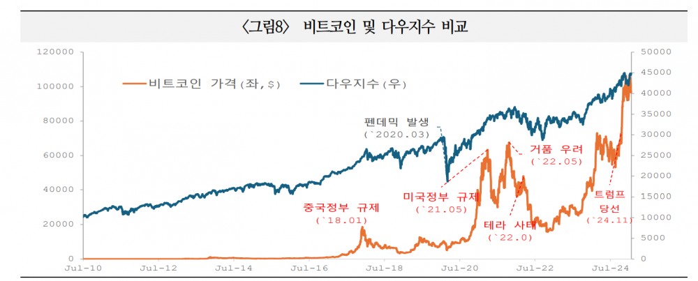 가상화폐, 매수주체 확대로 시장 활성화되면서 금융시장 새로운 축으로 부각 - 국금센터