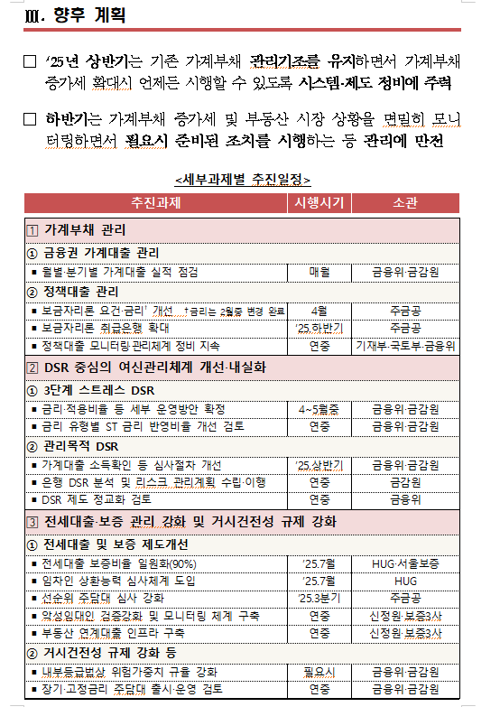 자료: 금융위 가계부처 관리방안