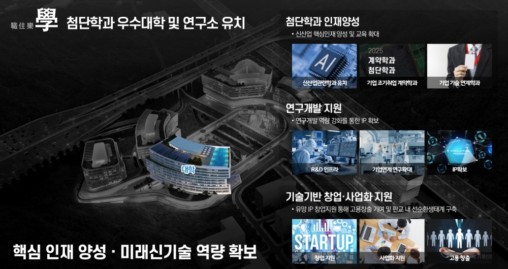 경기주택도시공사 제공