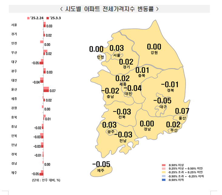 부동산원 기준 서울 아파트 한주간 0.14% 올라 상승률 확대