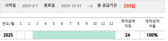 공급계약 기간 및 기간별 추정 계약금액