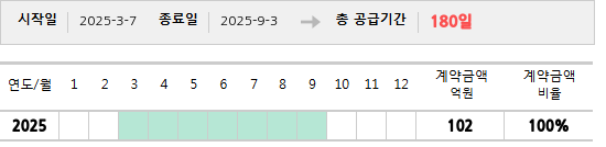 공급계약 기간 및 기간별 추정 계약금액