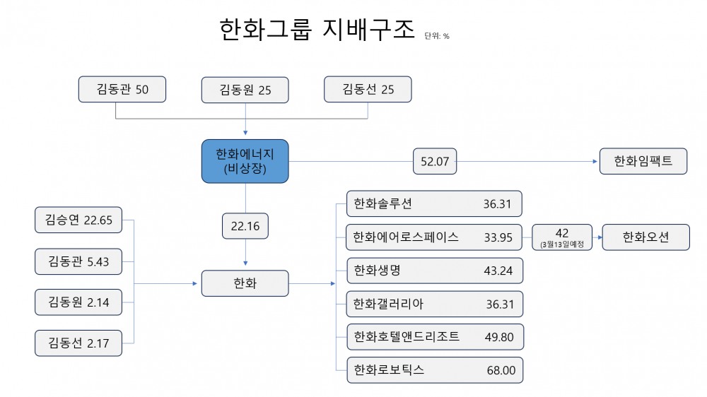 자료: 금융감독원전자공시시스템