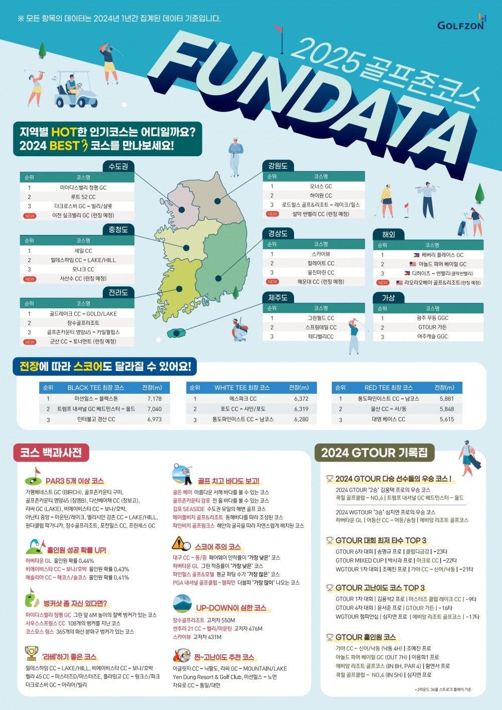 사진. 골프존 ‘2025 펀데이터(FUNDATA)’ 포스터