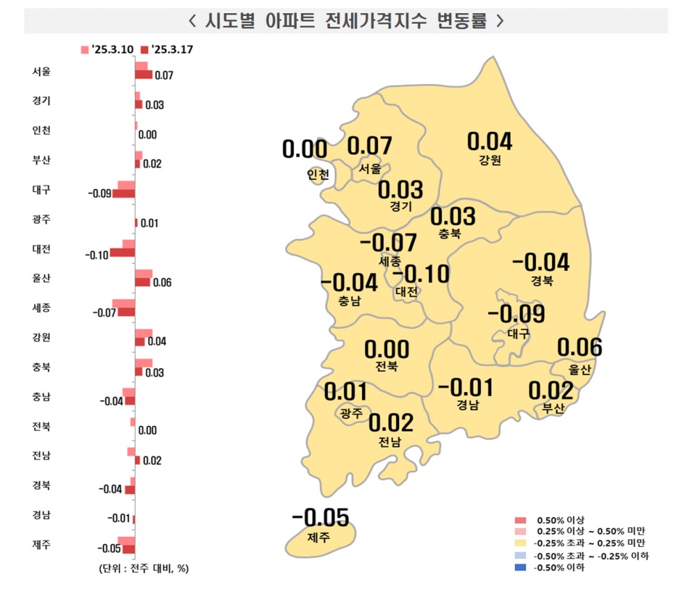 부동산원 기준 서울 아파트 한주간 0.25% 올라 오름폭 확대...강남, 송파 한주만에 0.8% 전후 폭등