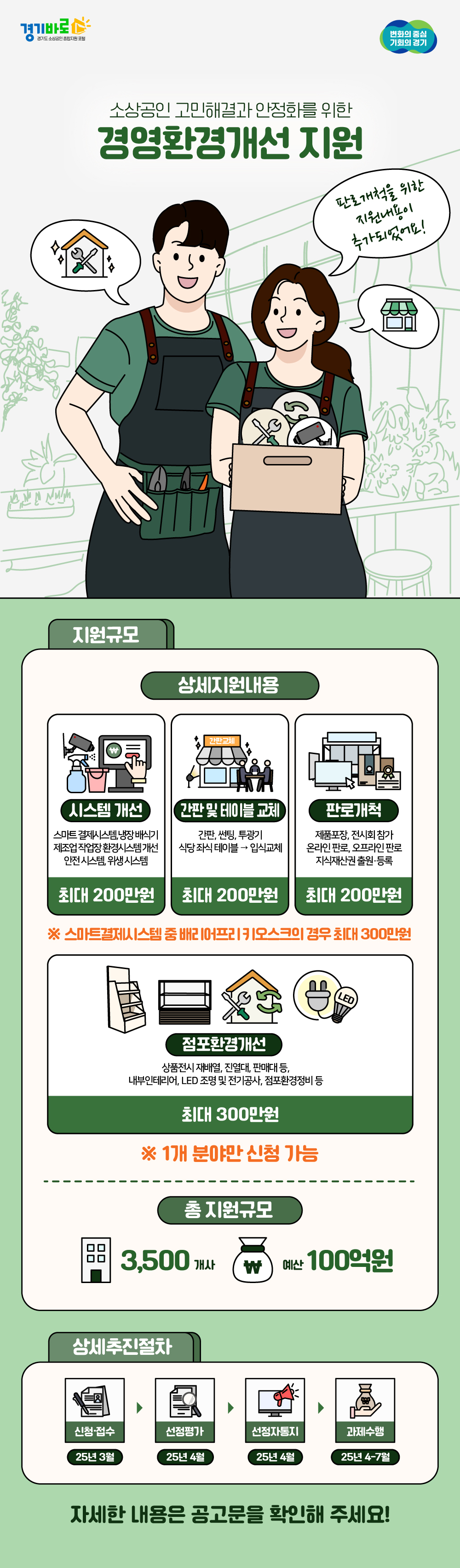 경기도시장상권진흥원 경영환경개선 지원사업 포스터