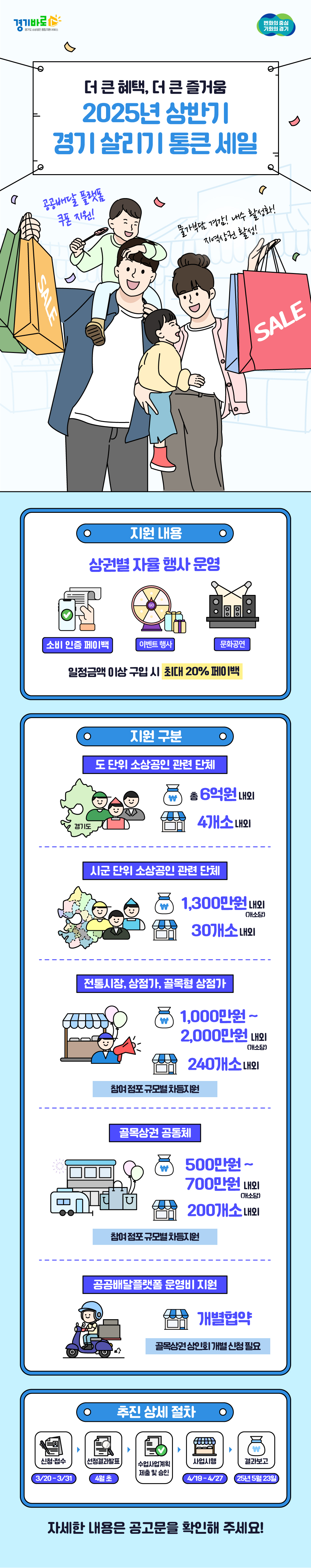 경기도시장상권진흥원 제공