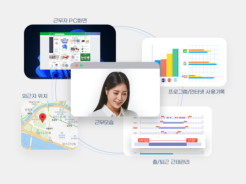 포앤비, ‘재택근무 관리 솔루션(JTM) 업그레이드 버전’ 출시