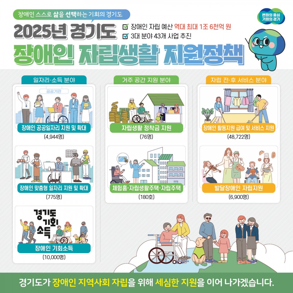 장애인 자립생활 지원정책 포스터