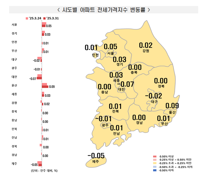 부동산원 기준 서울아파트 전주와 같은 0.11% 상승...송파구 0.28% 올라 재상승세 돋보여