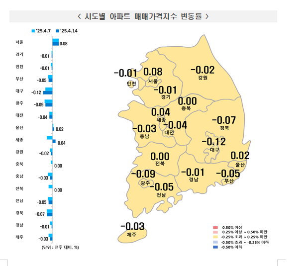부동산원 기준 서울아파트 한주간 0.08% 상승해 전주와 상승률 동일...경기·인천은 보합 수준