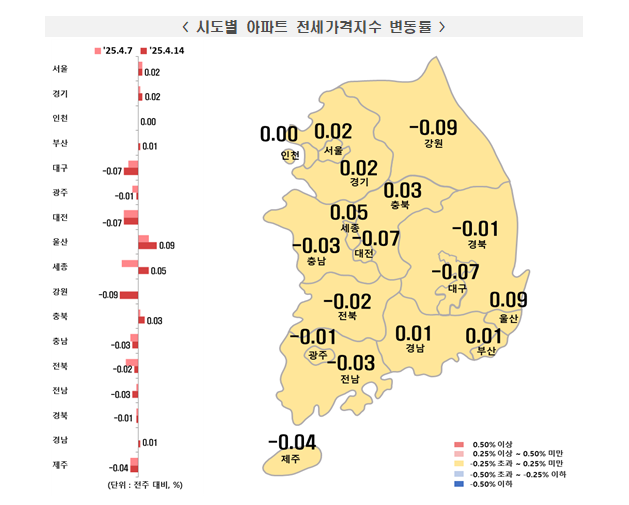 부동산원 기준 서울아파트 한주간 0.08% 상승해 전주와 상승률 동일...경기·인천은 보합 수준