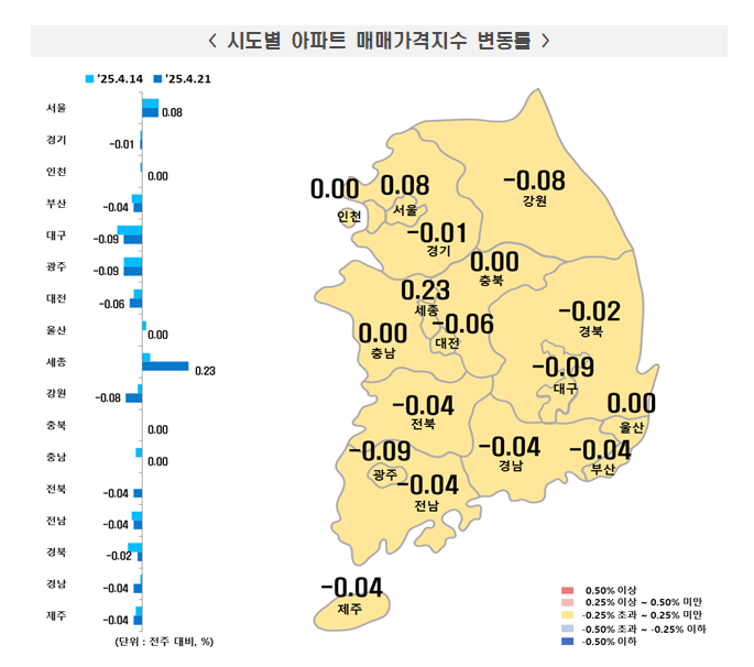 부동산원 기준 서울아파트 3주 연속 주간상승률 0.08%...서초·송파 한주간 0.18%씩 올라