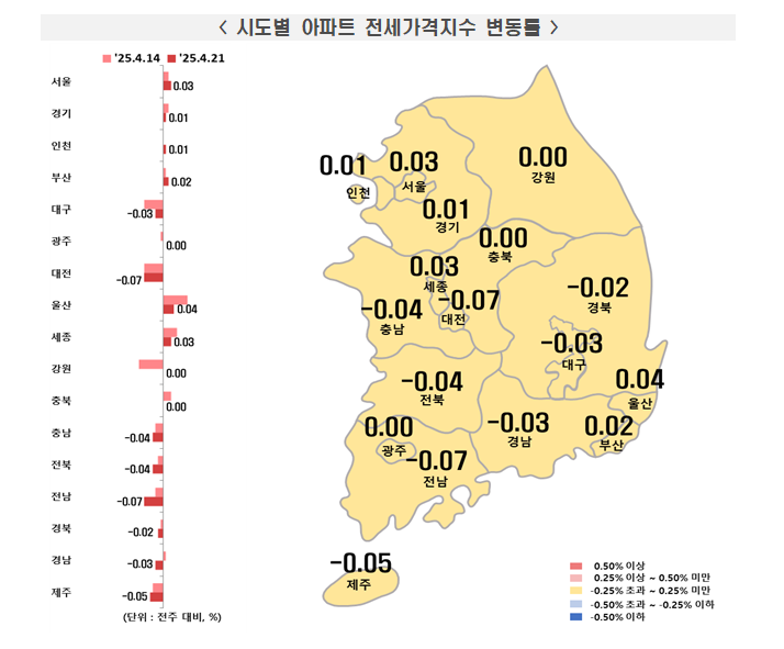부동산원 기준 서울아파트 3주 연속 주간상승률 0.08%...서초·송파 한주간 0.18%씩 올라
