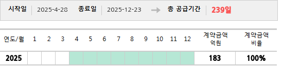 공급계약 기간 및 기간별 추정 계약금액