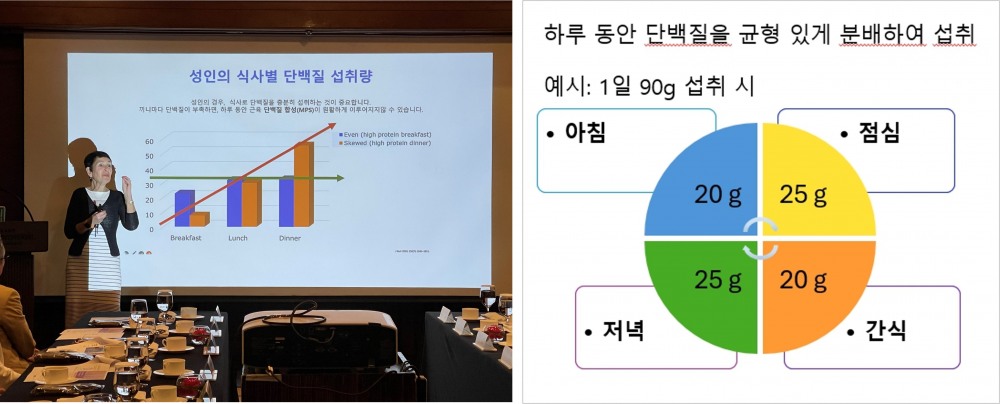 미국유제품수출협회, 고단백 아침식사 제안 세미나 개최