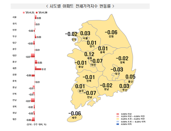 부동산원 기준 서울 아파트 한주간 0.09% 오르면서 상승률 소폭 확대