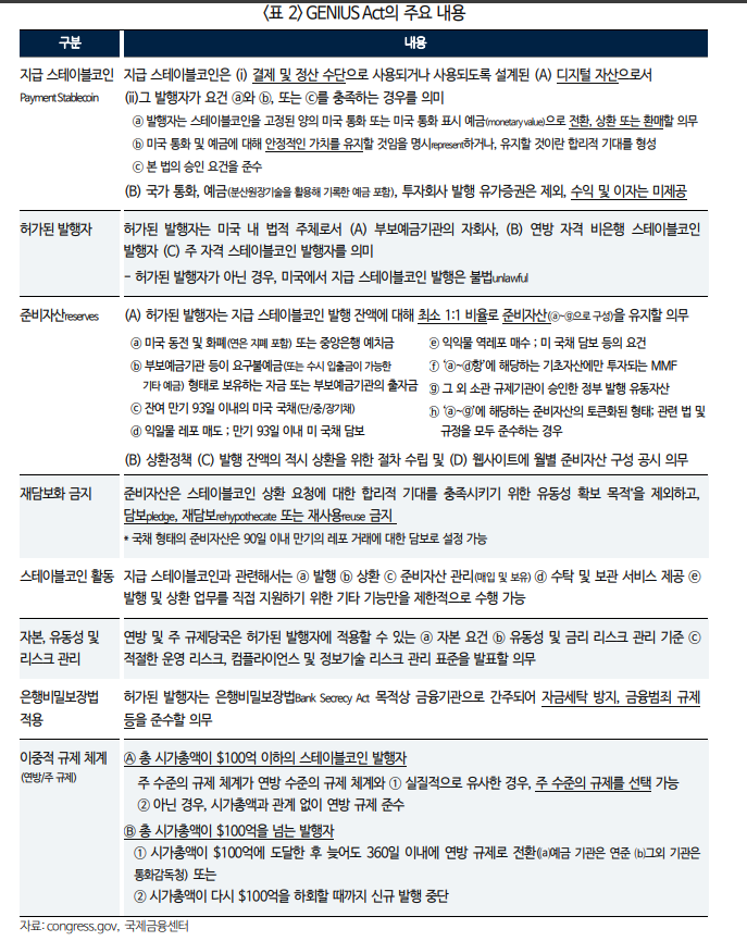 스테이블코인 시장 성장 본격화...미국 금융사들 관련 산업 진출과 경쟁 본격화 - 국금센터