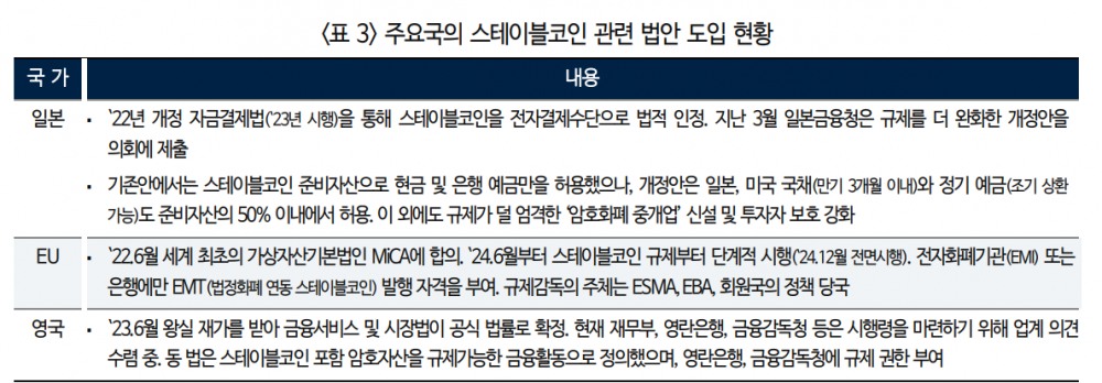 스테이블코인 시장 성장 본격화...미국 금융사들 관련 산업 진출과 경쟁 본격화 - 국금센터