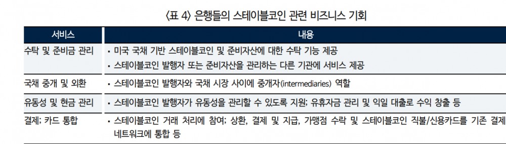 스테이블코인 시장 성장 본격화...미국 금융사들 관련 산업 진출과 경쟁 본격화 - 국금센터