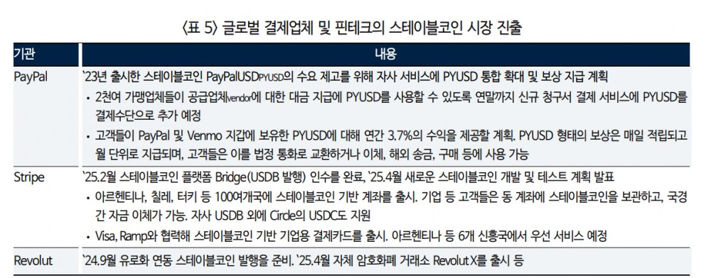 스테이블코인 시장 성장 본격화...미국 금융사들 관련 산업 진출과 경쟁 본격화 - 국금센터