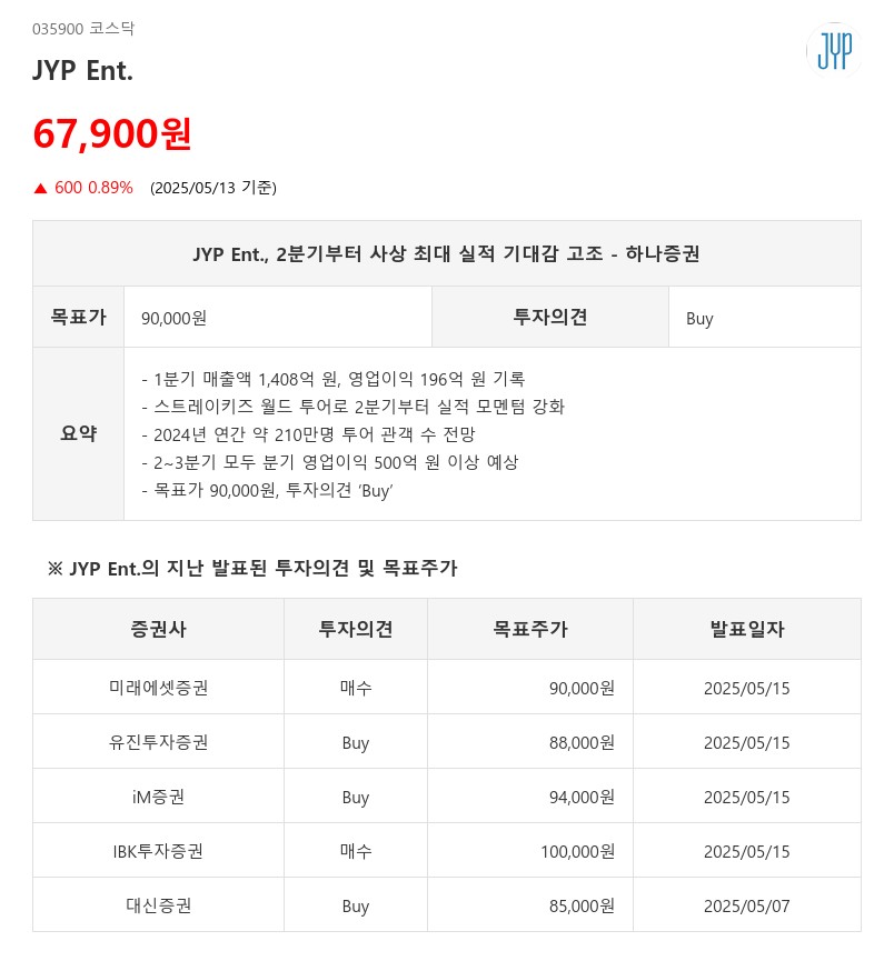 JYP Ent., 2분기부터 사상 최대 실적 기대감 고조 - 하나증권