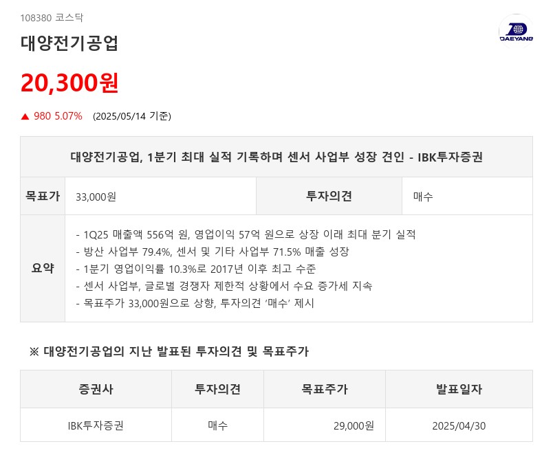 대양전기공업, 1분기 최대 실적 기록하며 센서 사업부 성장 견인 - IBK투자증권