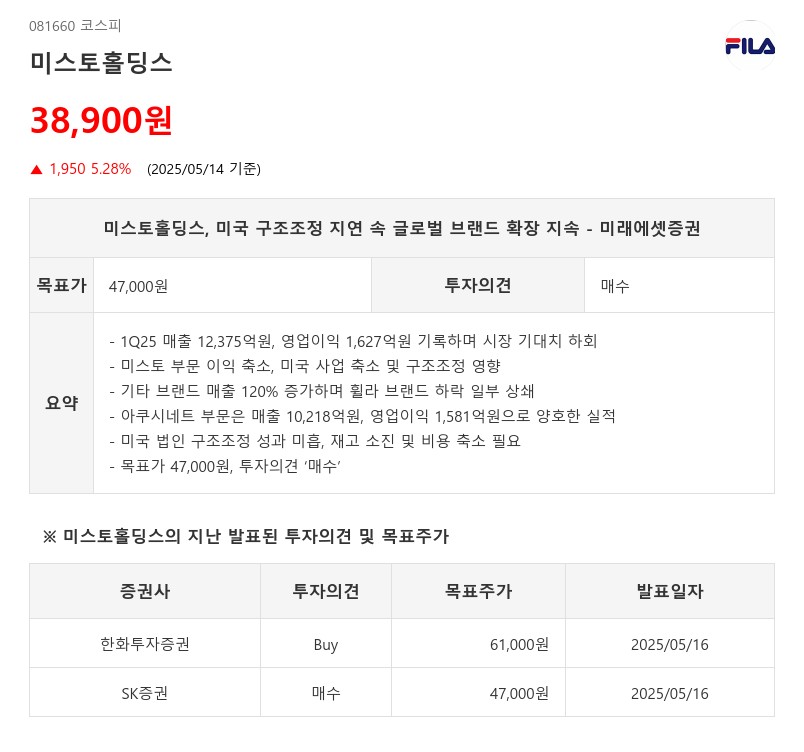 미스토홀딩스, 미국 구조조정 지연 속 글로벌 브랜드 확장 지속 - 미래에셋증권