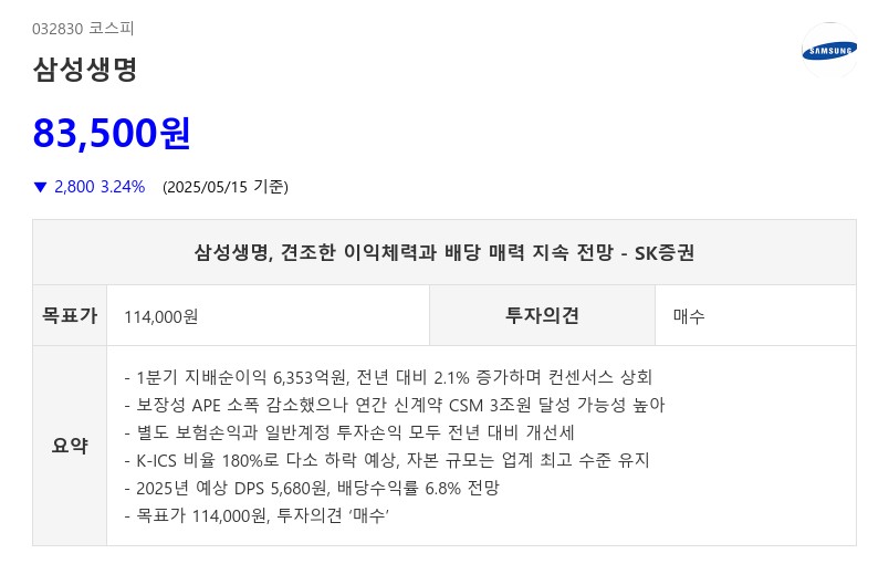 삼성생명, 견조한 이익체력과 배당 매력 지속 전망 - SK증권