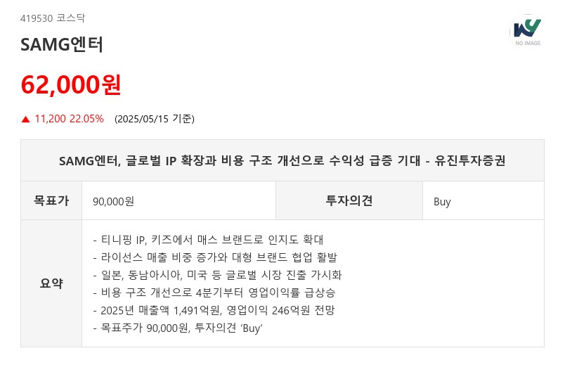 SAMG엔터, 글로벌 IP 확장과 비용 구조 개선으로 수익성 급증 기대 - 유진투자증권