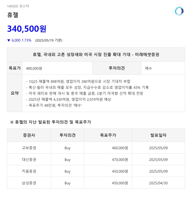 휴젤, 국내외 고른 성장세와 미국 시장 진출 확대 기대 - 미래에셋증권