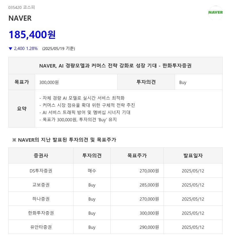 NAVER, AI 경량모델과 커머스 전략 강화로 성장 기대 - 한화투자증권