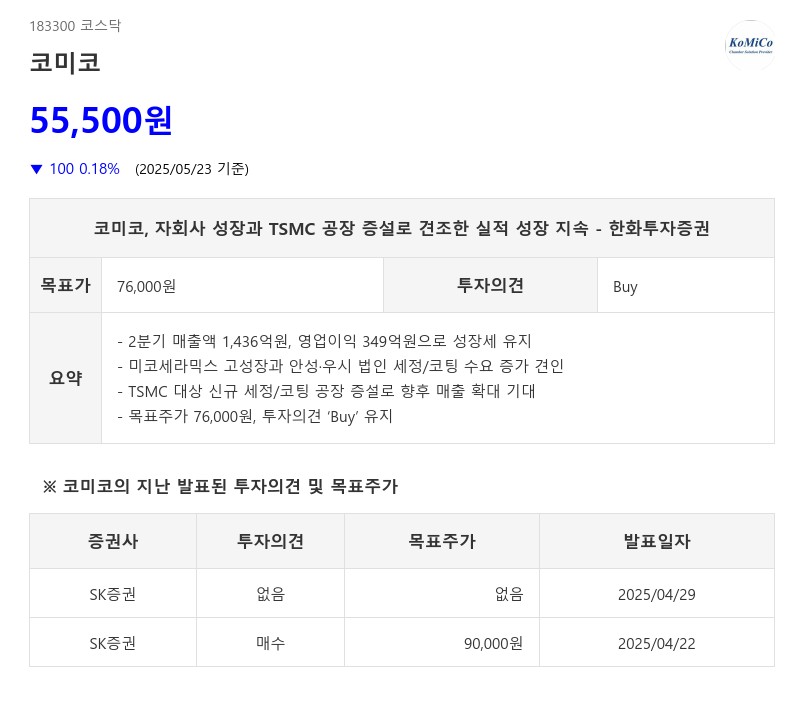 코미코, 자회사 성장과 TSMC 공장 증설로 견조한 실적 성장 지속 - 한화투자증권