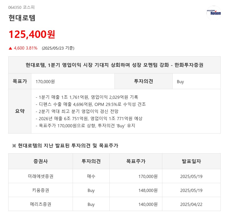 현대로템, 1분기 영업이익 시장 기대치 상회하며 성장 모멘텀 강화 - 한화투자증권