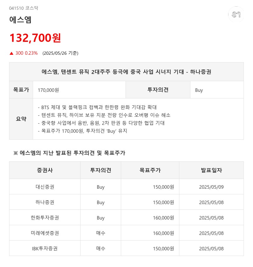 에스엠, 텐센트 뮤직 2대주주 등극에 중국 사업 시너지 기대 - 하나증권